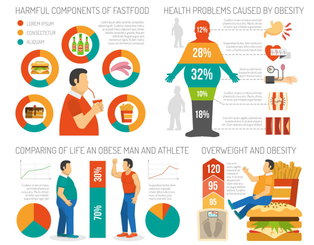 కొంతమంది ఎందుకు అధిక బరువు (ఓవర్‌వెయిట్) అవుతారు?