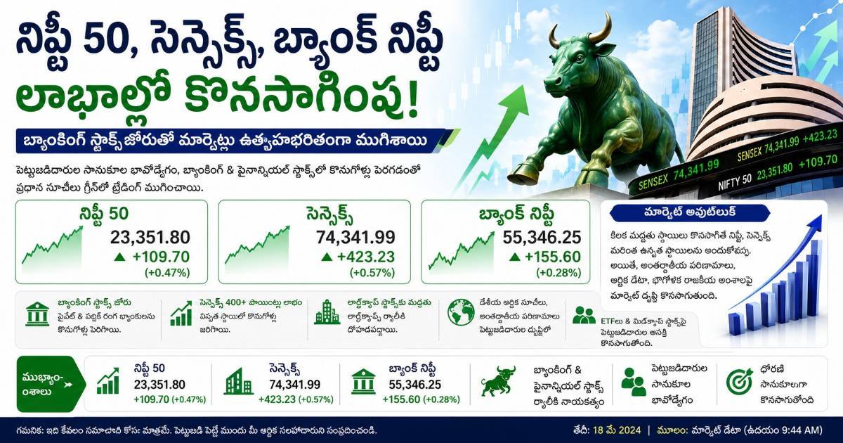 నిఫ్టీ 50, సెన్సెక్స్, బ్యాంక్ నిఫ్టీ లాభాల్లో కొనసాగింపు – మార్కెట్లో సానుకూల సంకేతాలు