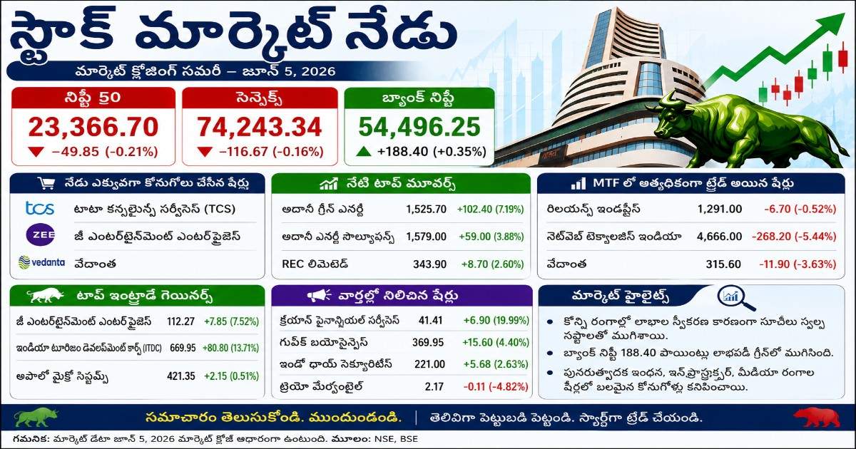 స్టాక్ మార్కెట్ నేడు